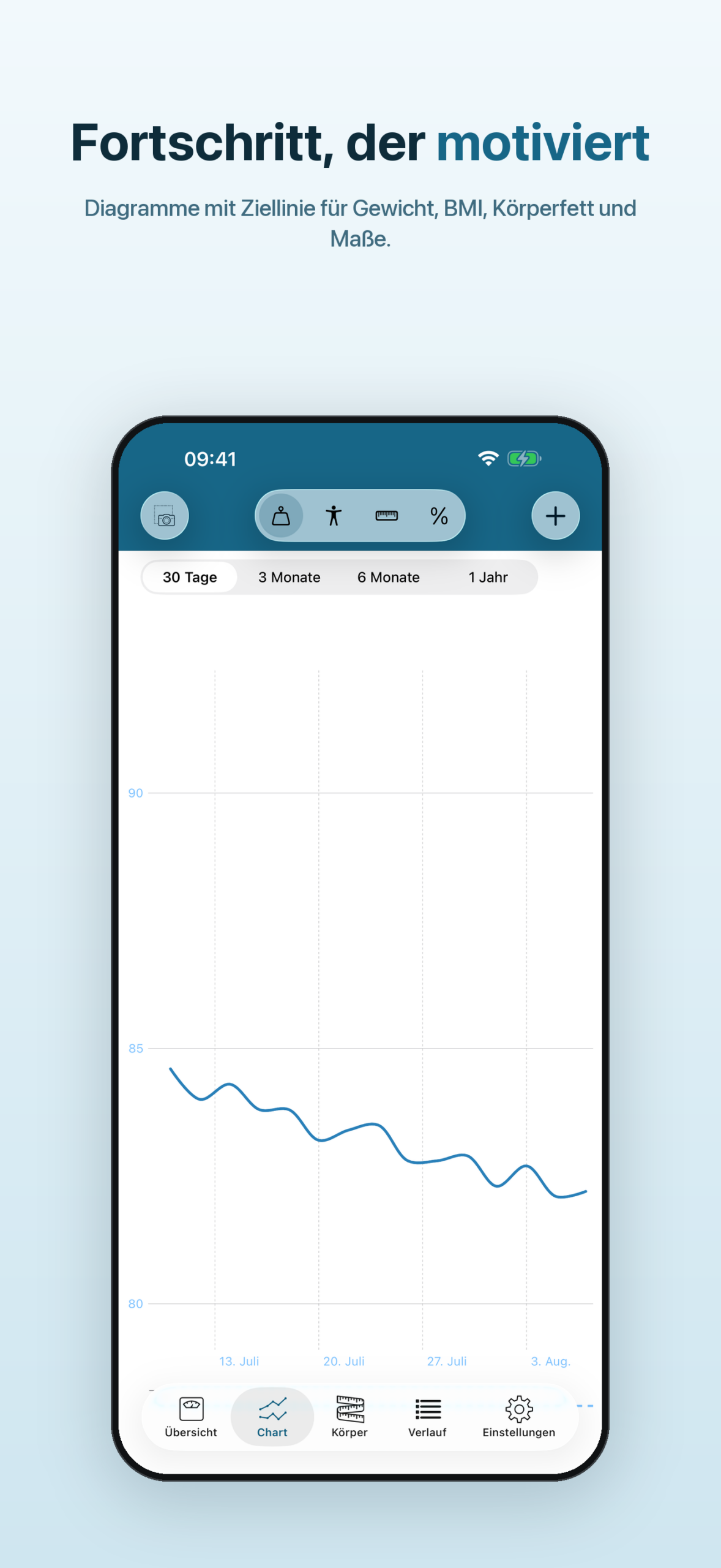 iPhone – Gewichtsdiagramm mit Ziellinie und Durchschnittskurve