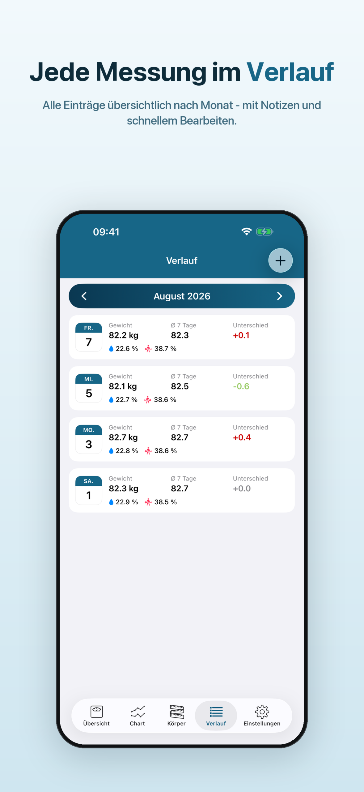 iPhone – Verlaufsliste aller Messungen nach Monat sortiert