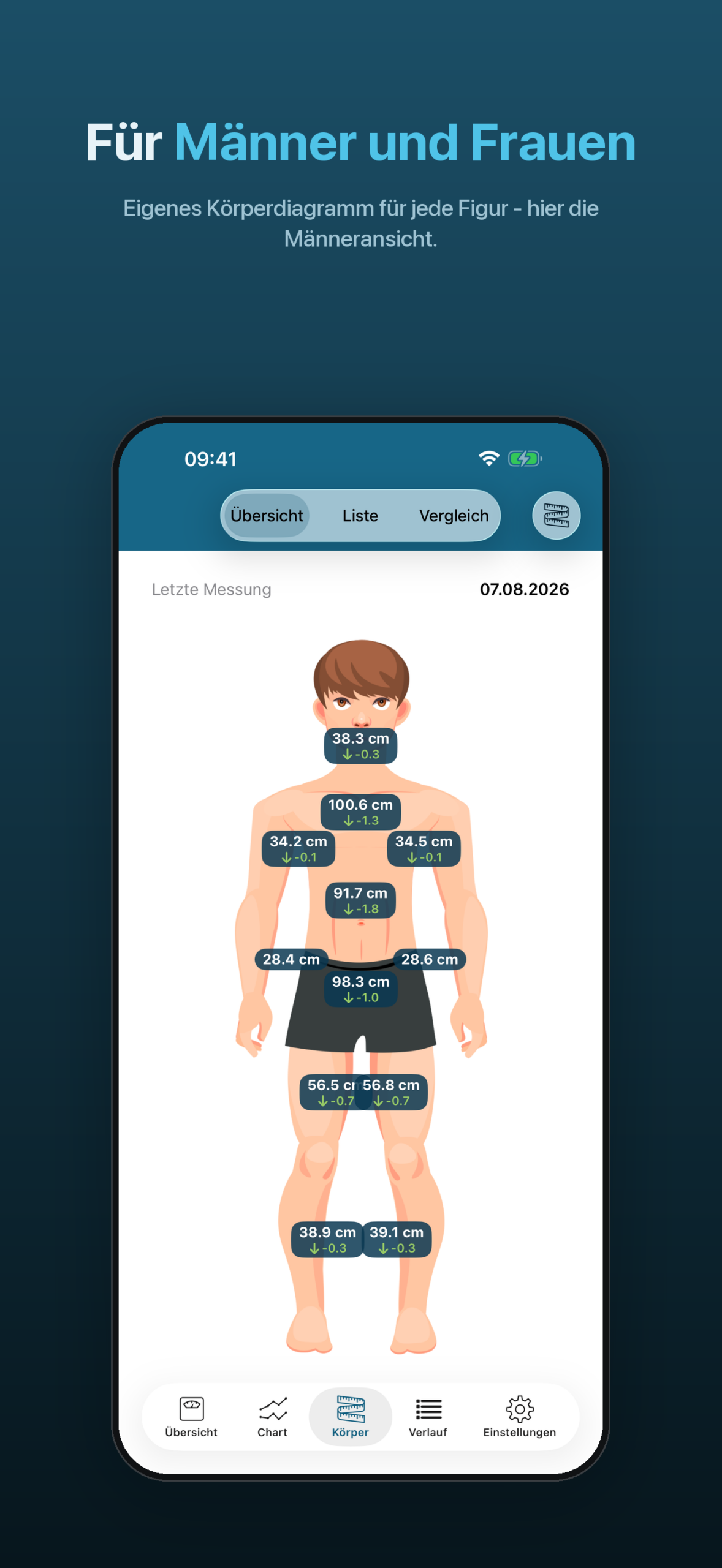 iPhone – Körperdiagramm in der Männeransicht