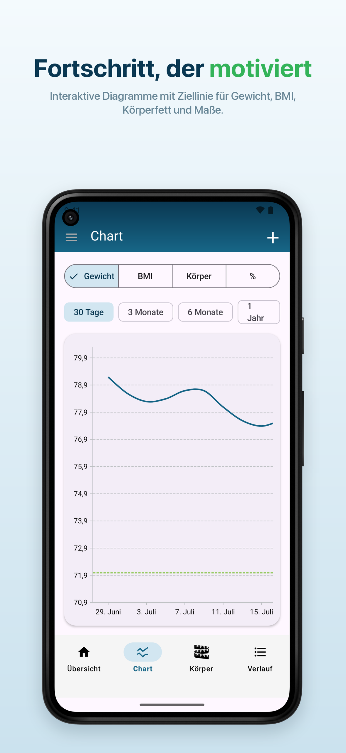 Android – Gewichtsdiagramm mit Ziellinie und Durchschnittskurve