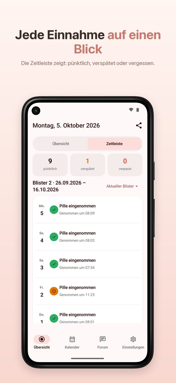 Android – Zeitleiste mit pünktlichen und verspäteten Einnahmen