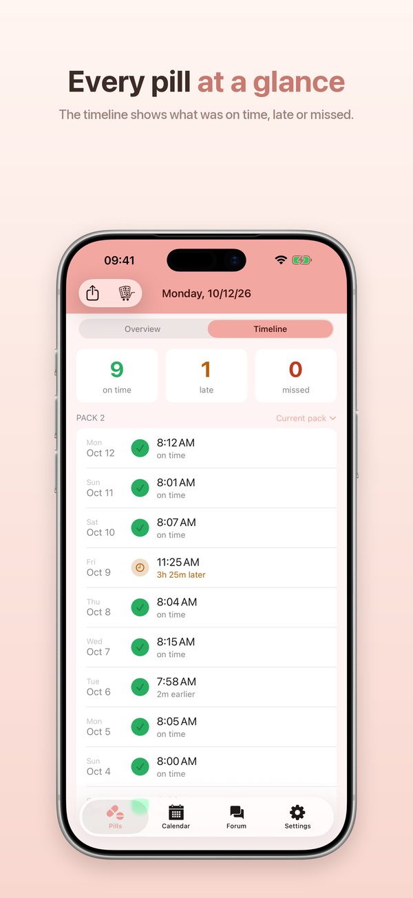 iPhone – timeline showing on-time, late and missed pills